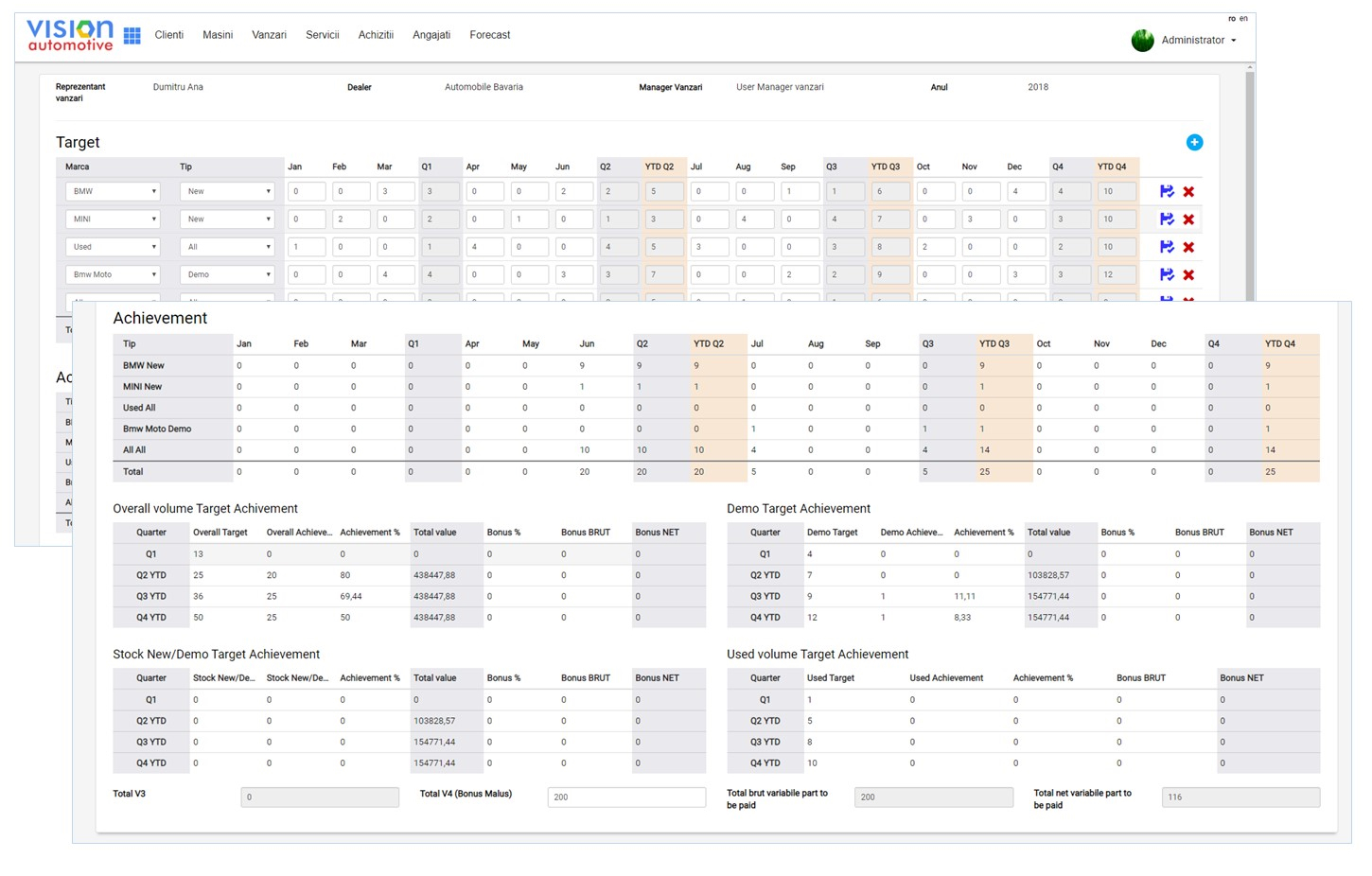 Vision Automotive sales targets, achievement and commission calculation