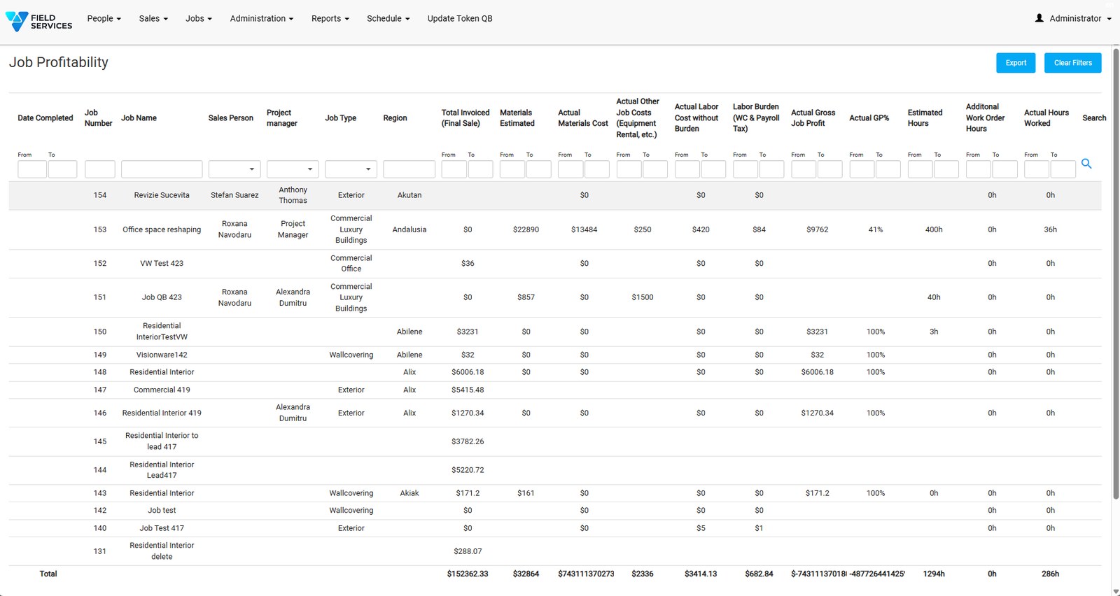 Vision Field Services reporting and dashboards